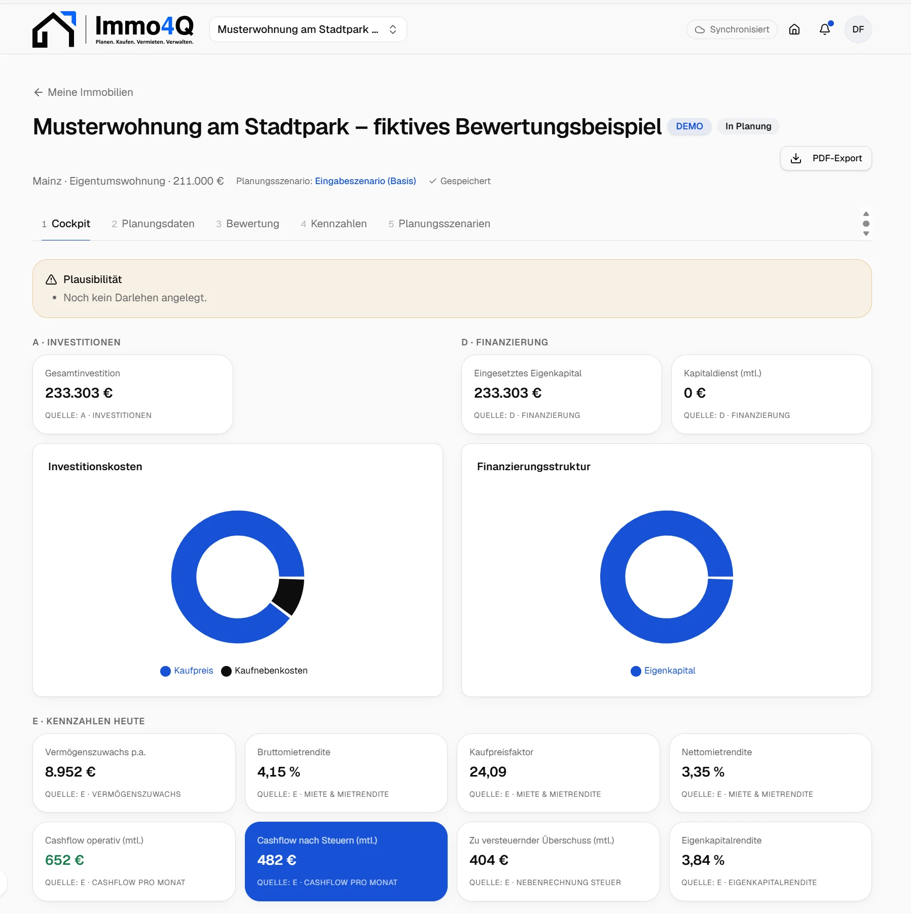 Cockpit mit Investitionskosten, Finanzierungsstruktur, Rendite und Cashflow einer fiktiven Musterwohnung