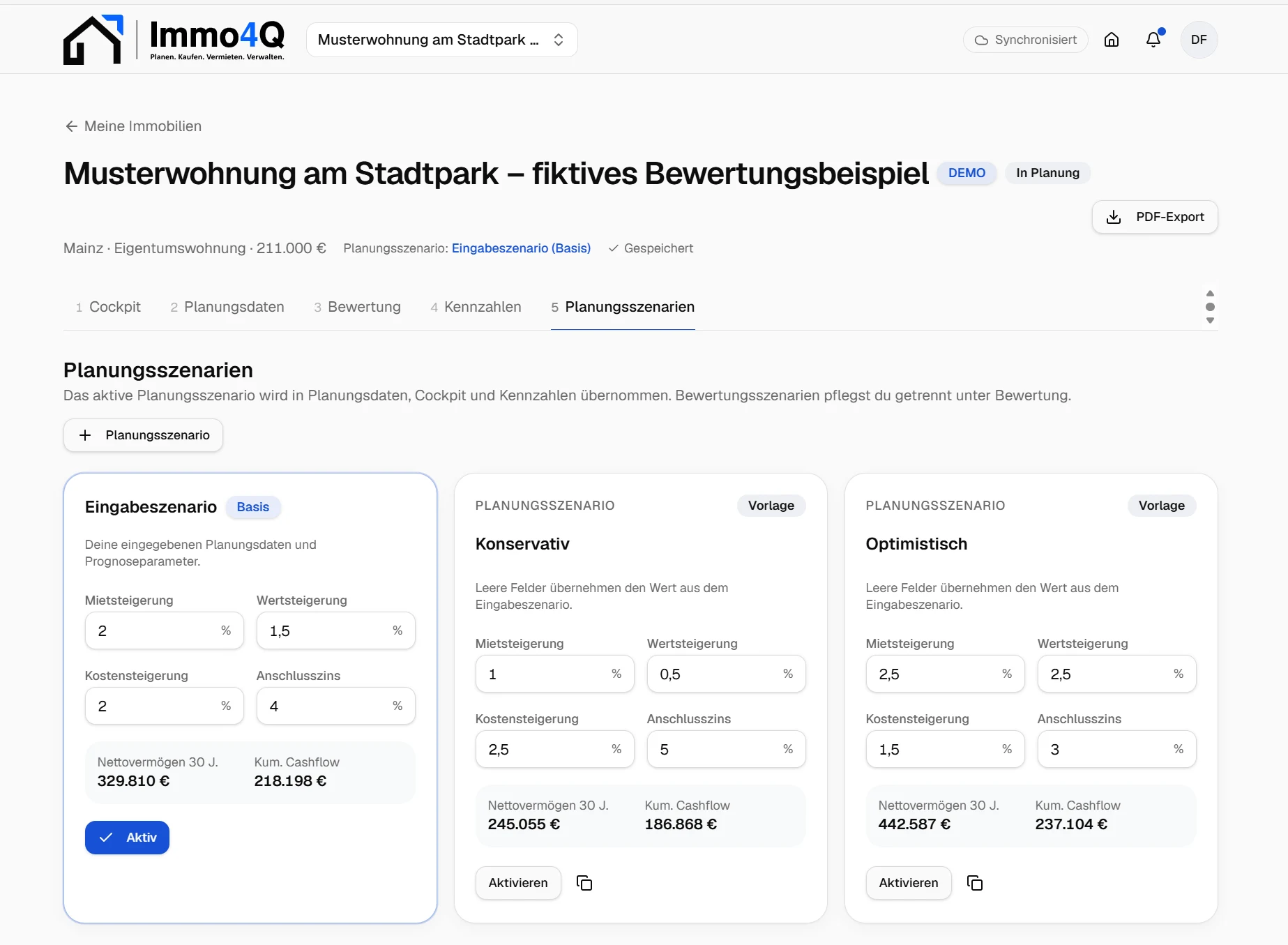 Drei Planungsszenarien mit unterschiedlichen Mietsteigerungen, Wertsteigerungen, Kosten und Anschlusszinsen